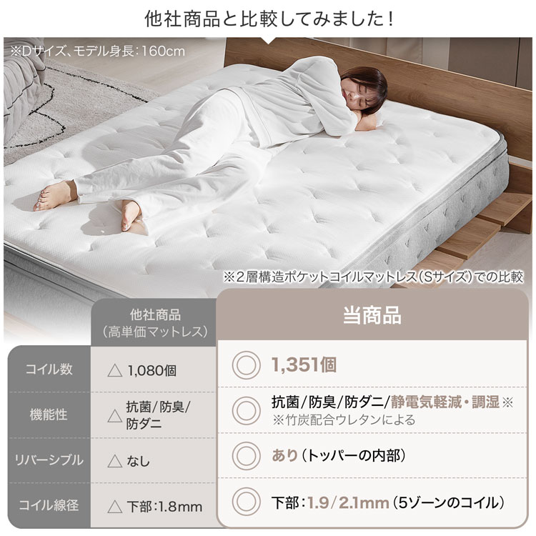 楽天市場】[楽天スーパーSALE! 3/4 20:00 - 3/11 1:59] ＼コイル数1350