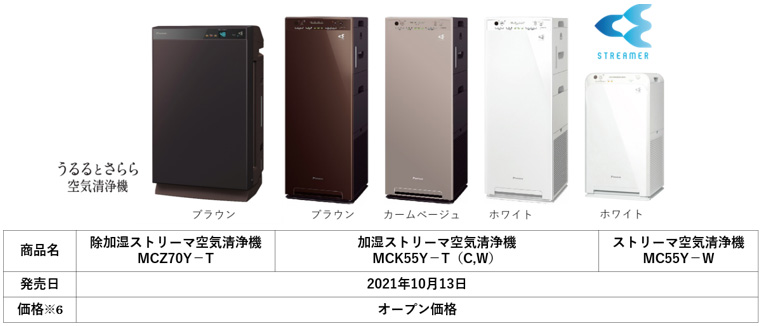 加湿ストリーマ空気清浄機（MCK70Y）』を新発売 | ニュースリリース